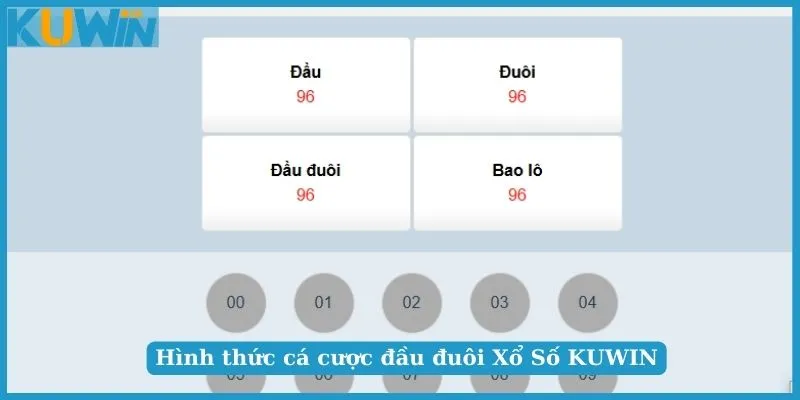 Xổ Số KUWIN với cách cá cược đầu đuôi